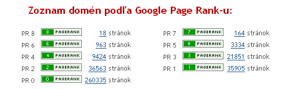 Pagerank